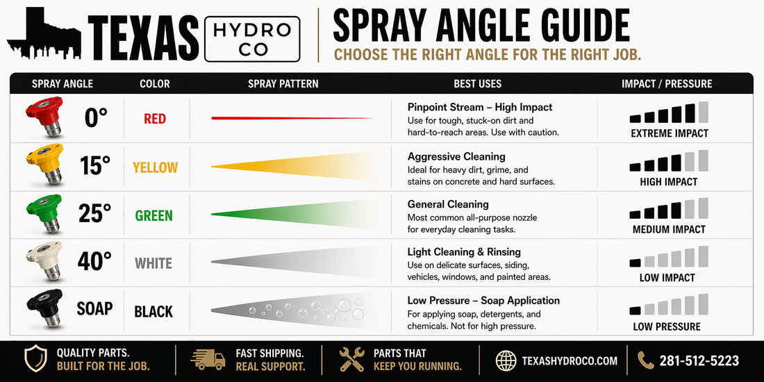 How to Choose the Right Nozzle Size (And Why It Matters)