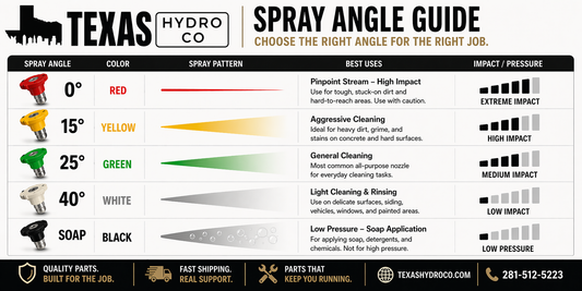 How to Choose the Right Nozzle Size (And Why It Matters)